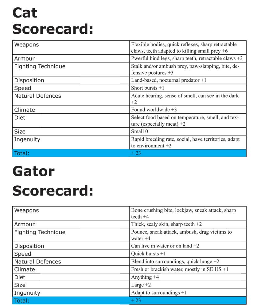 Cat vs. Gator (Supervised Fight)